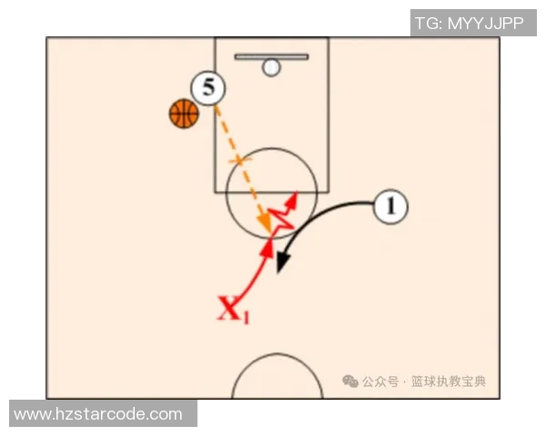 篮球战术：成都篮球队的快攻体系